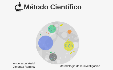 Metodo Cientifico by anderson jimenez on Prezi