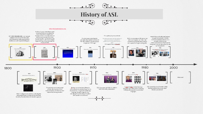Who Invented Asl History of ASL by Cryss Padilla on Prezi