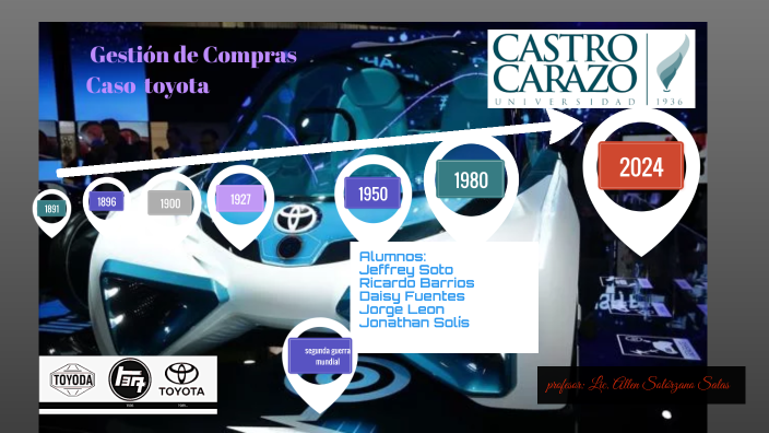 Caso Toyota by Jeffrey Soto on Prezi