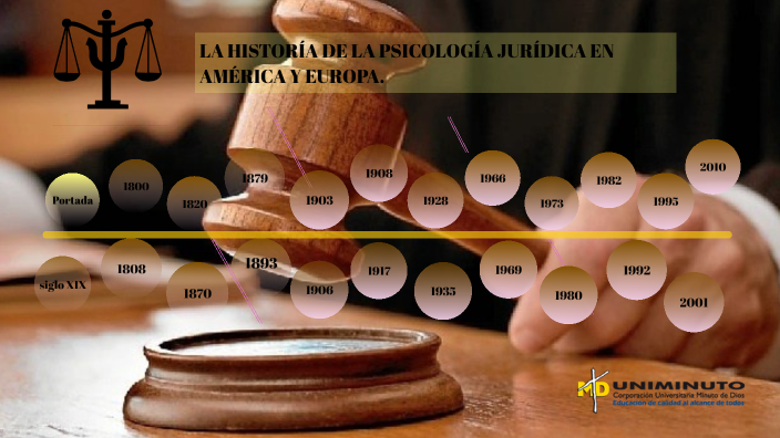 Linea De Tiempo Historia De La Psicologia Juridica En America Y Europa My Xxx Hot Girl 2747