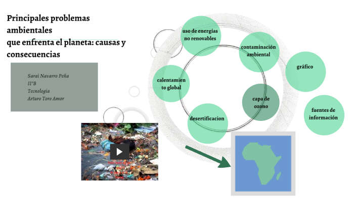 Principales Problemas Ambientales Que Enfrenta El Planeta: Causas Y ...