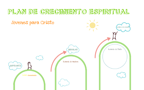 Plan de crecimiento espiritual JPC by A R on Prezi