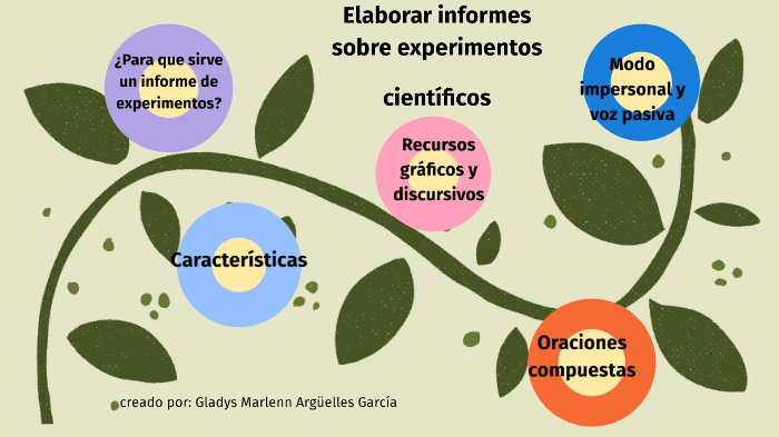 Elaborar informes sobre experimentos científicos by Gladys Marlen