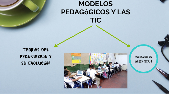 TEORÍAS DEL APRENDIZAJE Y SU EVOLUCIÓN By Benhur Martinez Castillo On Prezi