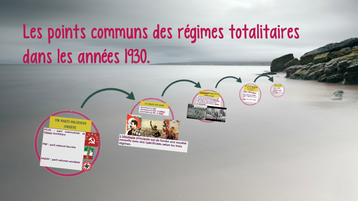 Les points communs des régimes totalitaires dans les années by Mélanie