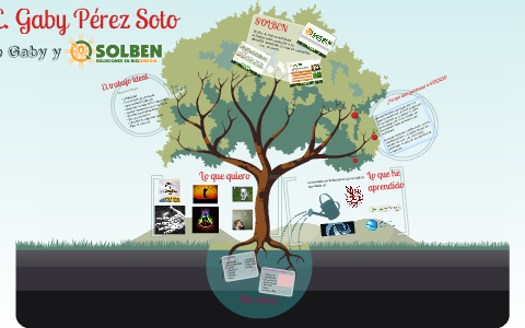 Gaby Soto by Gabriela Soto on Prezi
