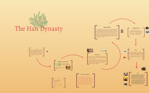 Life in the Han Dynasty by Wyatt Crouse on Prezi