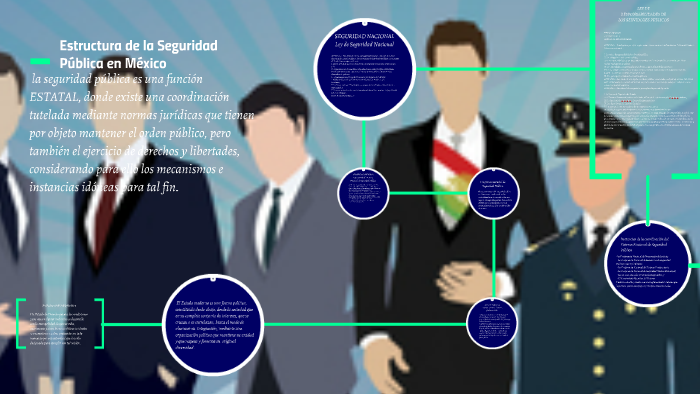 Estructura de la Seguridad Publica en México by Claudia Burgos on Prezi