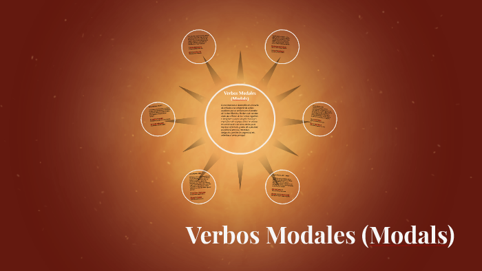 Verbos Modales (Modals) by andres reyes on Prezi