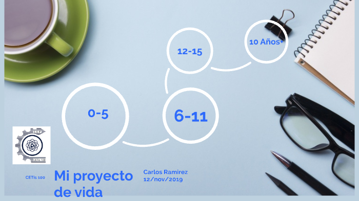 Proyecto de vida by Juan Carlos Ramirez on Prezi