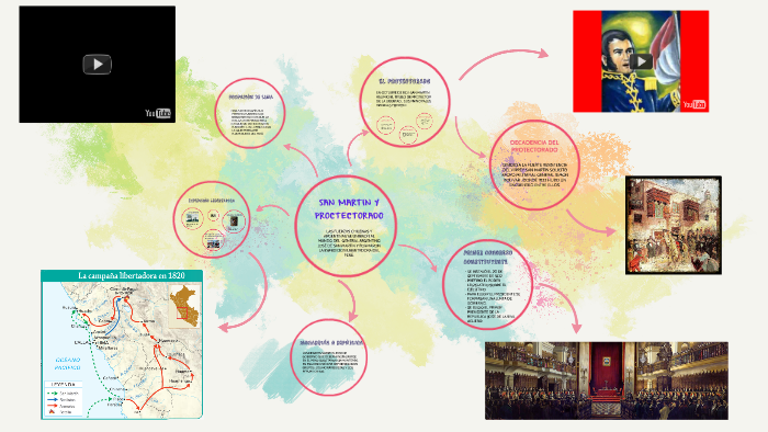 SAN MARTIN Y PROCTECTORADO by Richard Lopez on Prezi