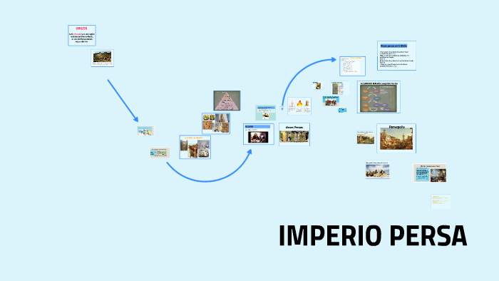 IMPERIO PERSA by Catalina Martín on Prezi Next