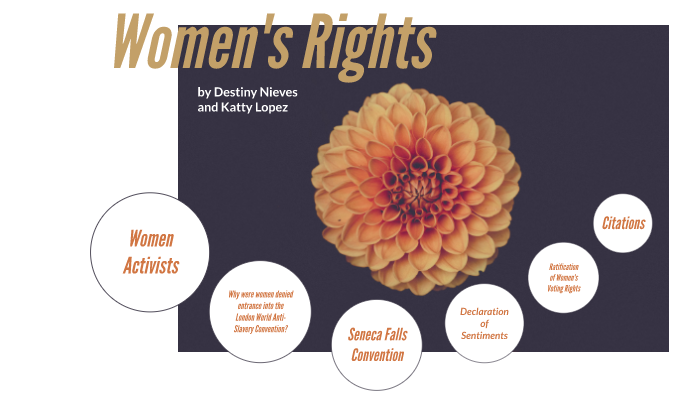 Women's Rights by Katty Lopez on Prezi