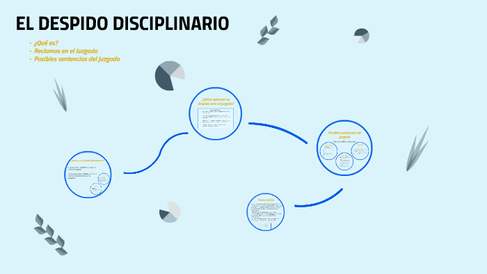 FOL Despido disciplinario by javier uceda