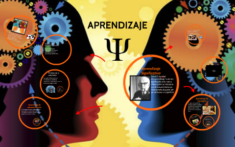 APRENDIZAJE PSICOLOGIA by Evelyn Cas on Prezi