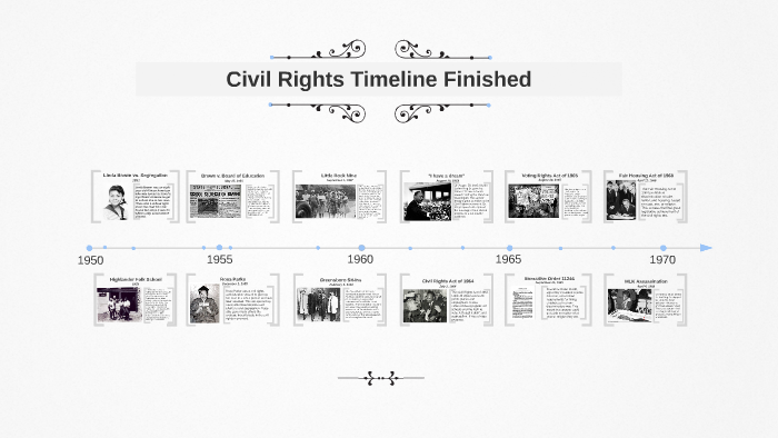 Civil Rights Timeline by Donovan Pate on Prezi