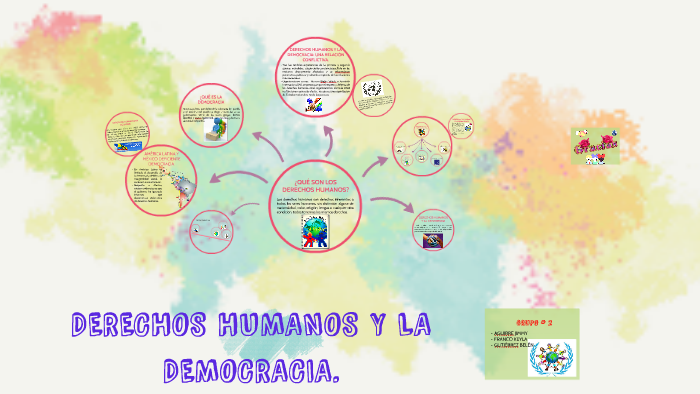 DERECHOS HUMANOS Y LA DEMOCRACIA By Keyla Franco On Prezi