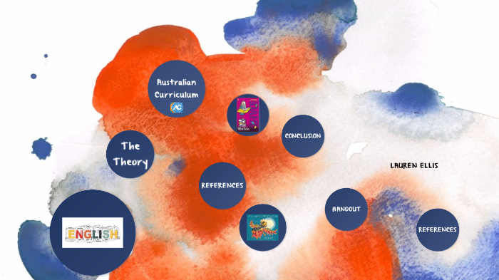 english task 2 by Lauren Ellis on Prezi