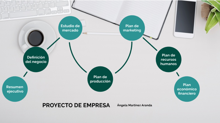 Proyecto de empresa by Angela Martínez Aranda on Prezi