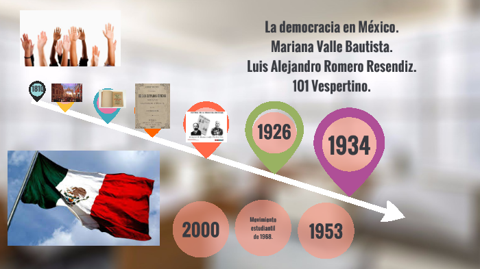 La democracia en México. by Mariana Valle on Prezi