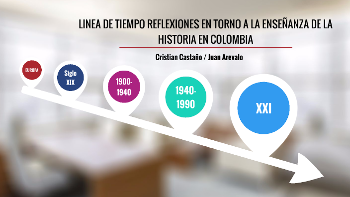 Linea de tiempo by Cristian Camilo Castano Rodriguez on Prezi