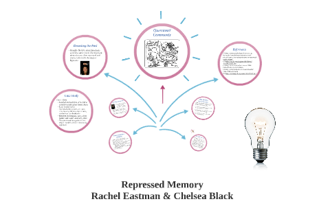 Repressed Memory by Chelsea Black on Prezi