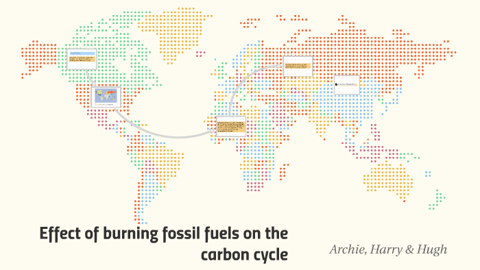 Effect of burning fossil fuels on the carbon cycle by Hugh Alabaster on ...