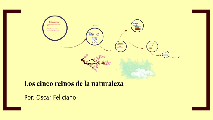 Los cinco reinos de la naturaleza by Oscar Feliciano on Prezi