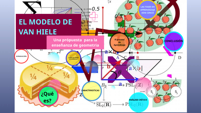 EL MODELO DE VAN HIELE by Yishay Michelle Espinosa Perez on Prezi