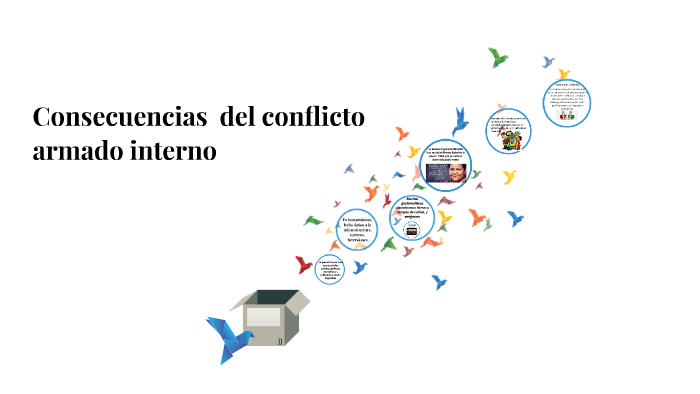 Consecuencias del conflicto armado interno by Paola Herrera on Prezi