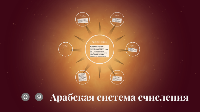 Арабская система счисления by Dima Katkov on Prezi