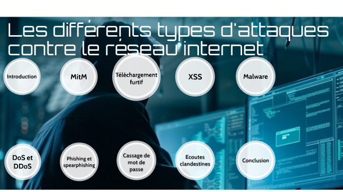 Les Différents Types D'attaques Contre Le Réseau Internet By Jean ...