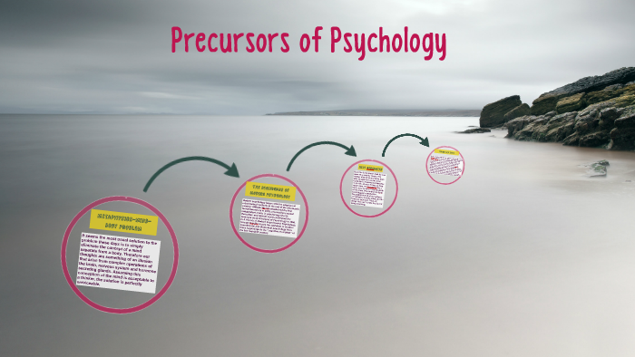 Precursors of Psychology by Victoria Smith on Prezi
