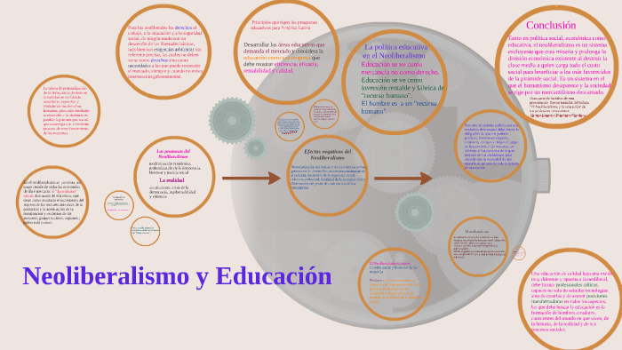 Neoliberalismo y educacion by Ramon Gil