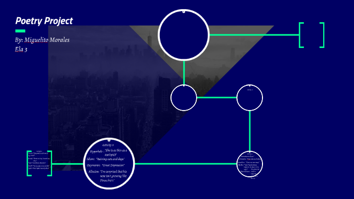 Poetry Project by Miguelito Morales on Prezi