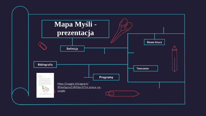 Mind Map by BaSi a on Prezi