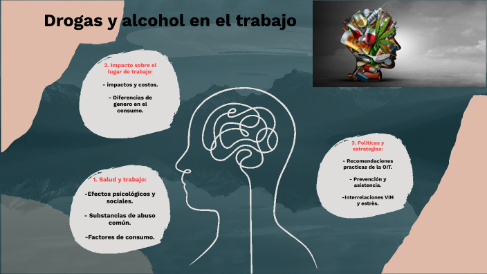 Drogas Y Alcohol En El Trabajo By Jeferson Orozco Hernandez On Prezi 6611