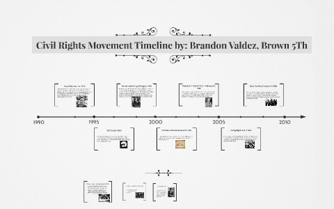Civil Rights Movement Timeline by Brandon Valdez on Prezi