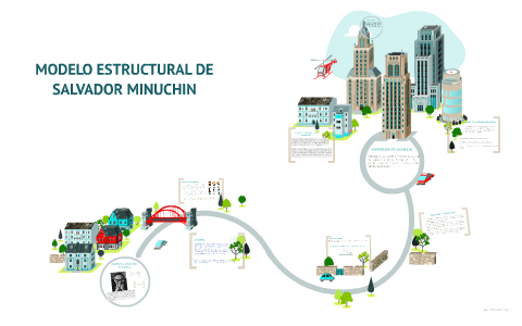 MODELO ESTRUCTURAL DE SALVADOR MINUCHIN by Arlette Ortega