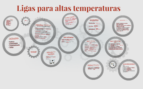 Ligas Para Altas Temperaturas By Camila Tavares On Prezi