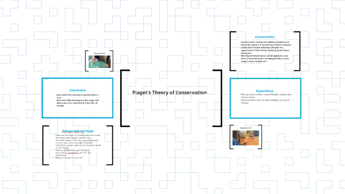 Piaget s Theory of Conservation by Miranda Alfers