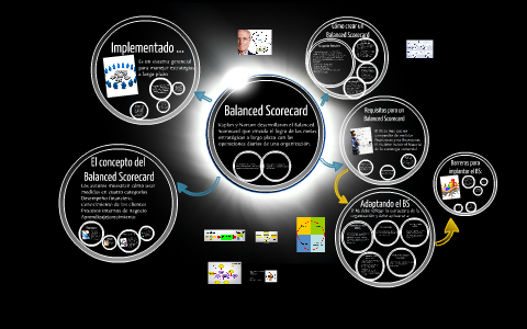 Balanced Scorecard by José Carlos Hinojosa on Prezi