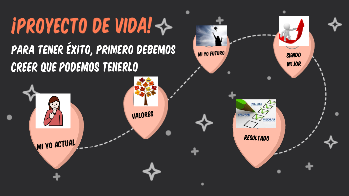 PROYECTO DE VIDA by Lilian Ramos on Prezi