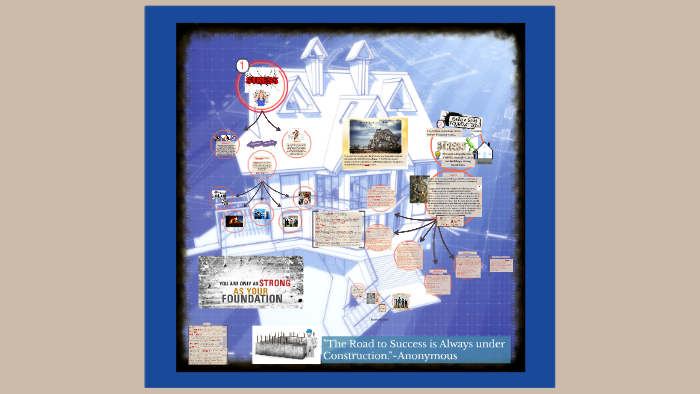Strong Foundation by Emily Davidson on Prezi