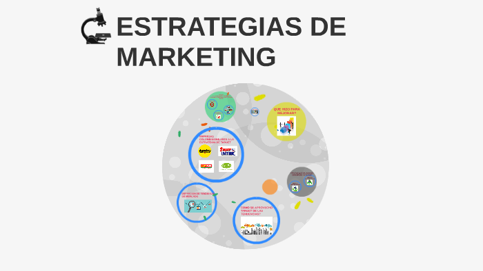 ESTRATEGIAS DE MARKETING by NATALIA ESCOBAR on Prezi
