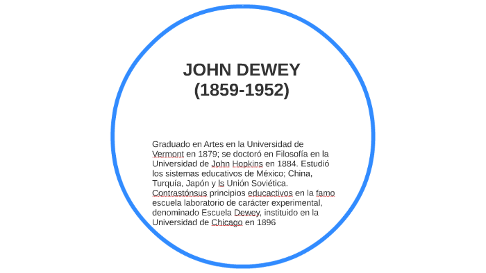 JOHN DEWEY by ana rosa ochoa on Prezi