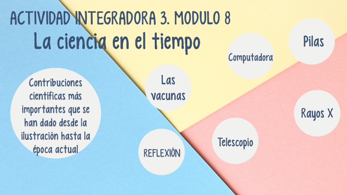 la ciencia en el tiempo by Perla Lopez Valero on Prezi