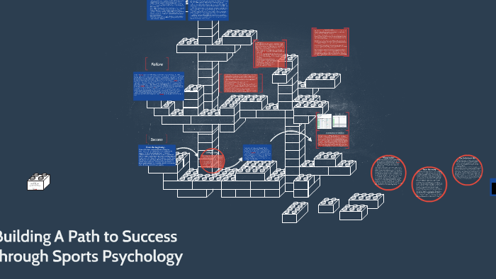 Building A Path to Success by Olivia Thresher on Prezi