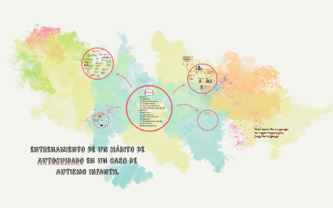 Entrenamiento de un hábito de autocuidado en un caso de autismo by Iris ...