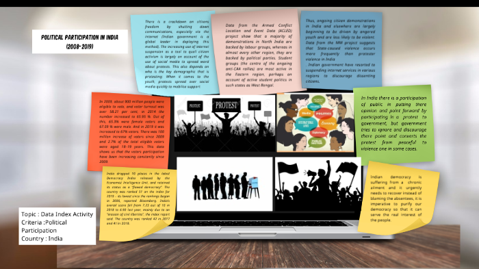 Political Participation in India by Yash Katariya on Prezi